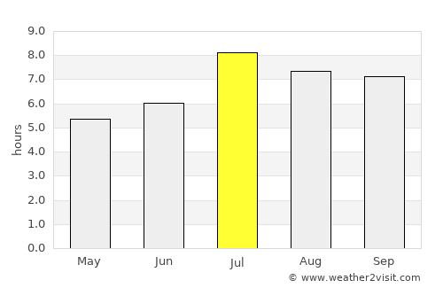 Luocheng average rain in July