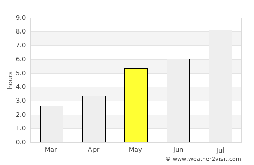 Luocheng average rain in May