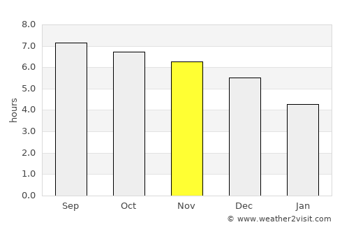 Luocheng average rain in November