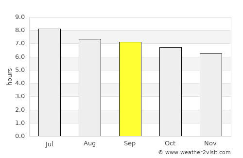 Luocheng average rain in September