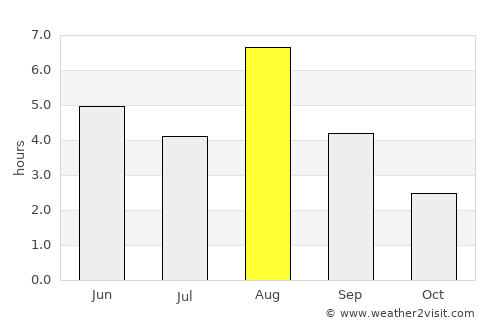 Luopioinen average rain in August