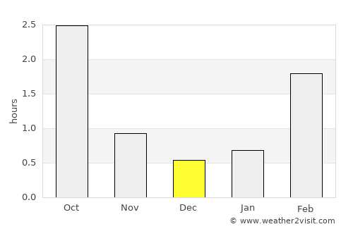 Luopioinen average rain in December