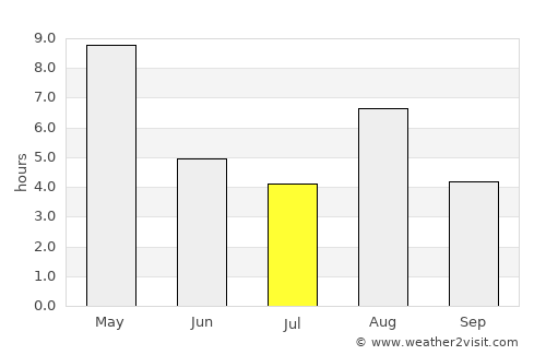 Luopioinen average rain in July