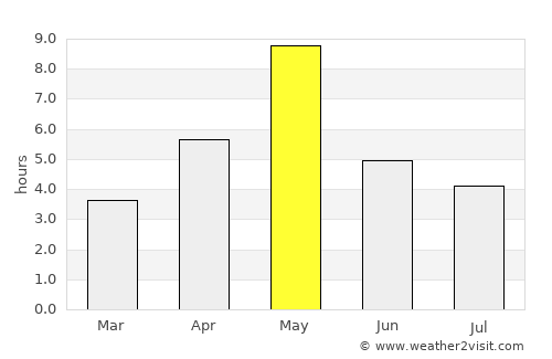 Luopioinen average rain in May
