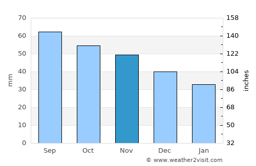 Luopioinen average rain in November