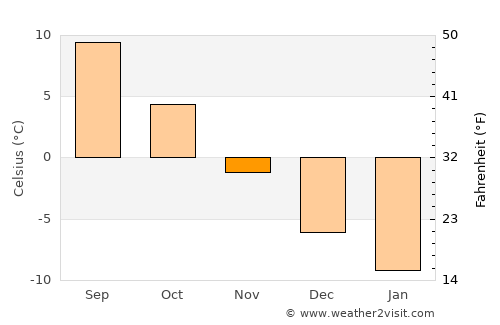 Luopioinen average temperature in November