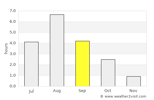 Luopioinen average rain in September