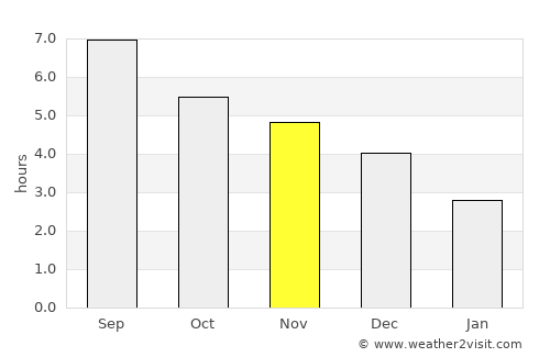 Luorong average rain in November