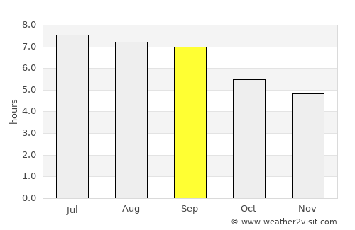 Luorong average rain in September