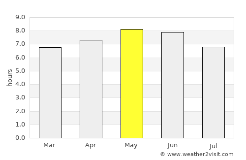 Luoyang average rain in May