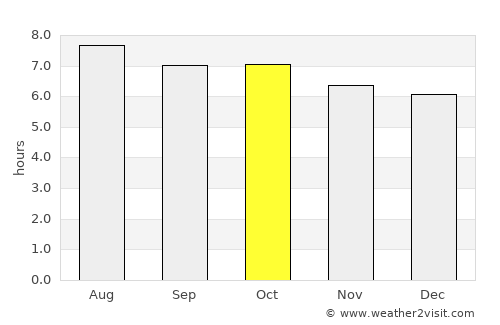 Luoyang average rain in October