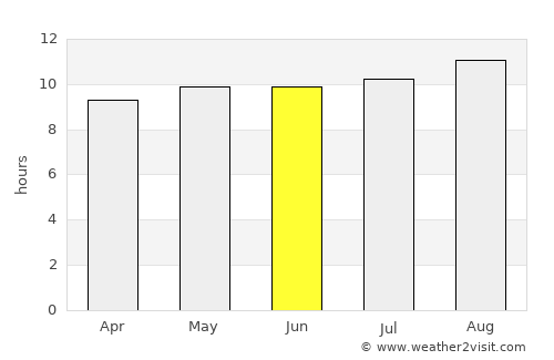 Lupane average rain in June