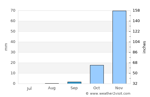 Lupane average rain in September