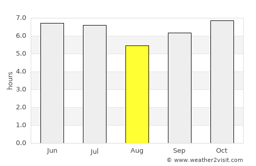 Lupao average rain in August