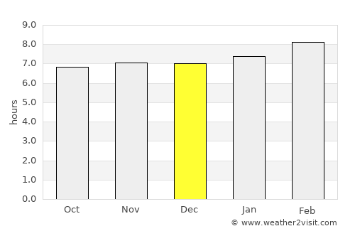 Lupao average rain in December