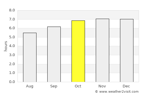 Lupao average rain in October