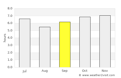 Lupao average rain in September