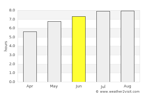 Lupeni average rain in June