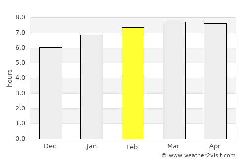 Luperón average rain in February