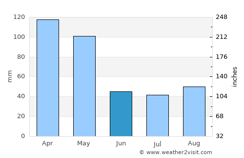 Luperón average rain in June