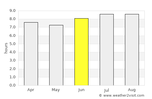 Luperón average rain in June