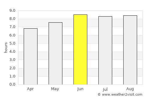 Lupiro average rain in June