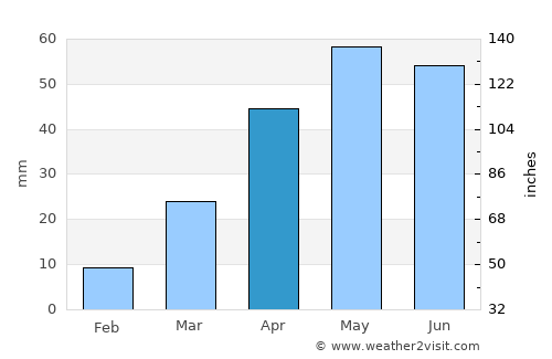 Luqiao average rain in April