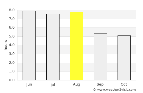 Luqiao average rain in August