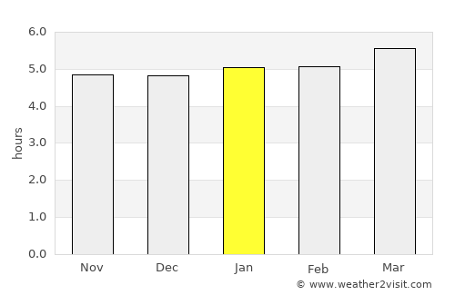Luqiao average rain in January