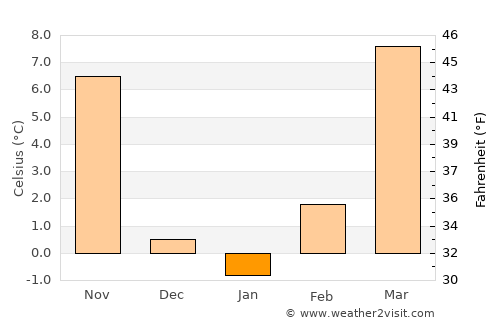 Luqiao average temperature in January