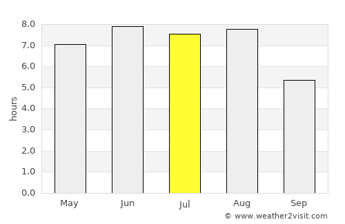 Luqiao average rain in July