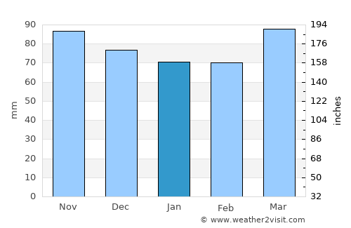 Luray average rain in January