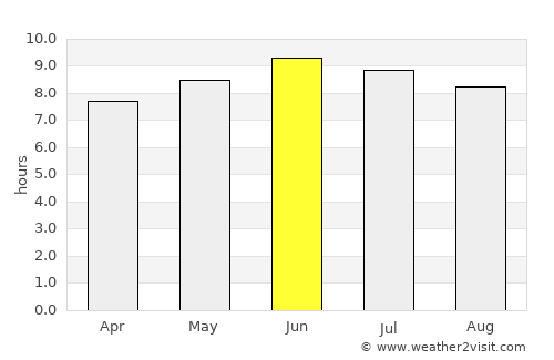 Luray average rain in June