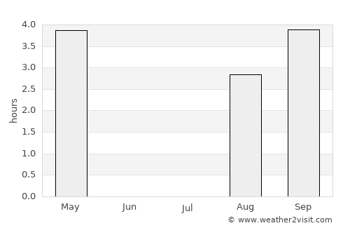 Lurøy average rain in July