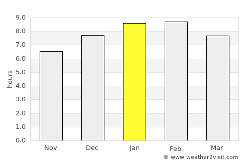 Luruaco average rain in January