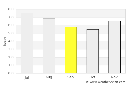 Luruaco average rain in September