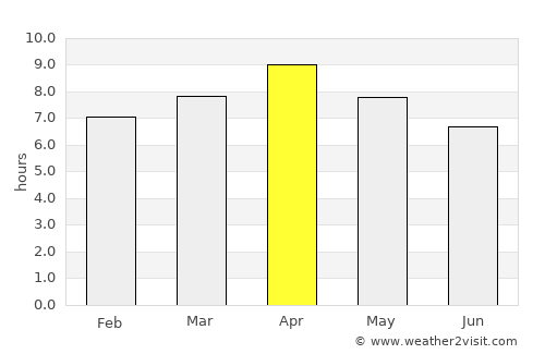 Lusacan average rain in April