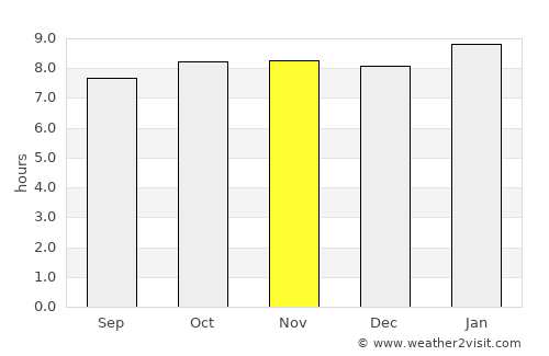 Lushoto average rain in November