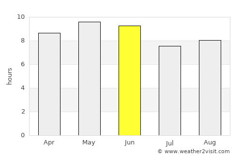 Lüshun average rain in June