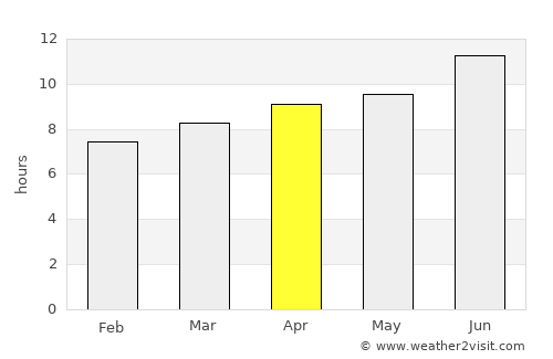 Lusk average rain in April