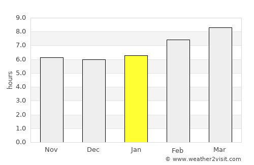 Lusk average rain in January