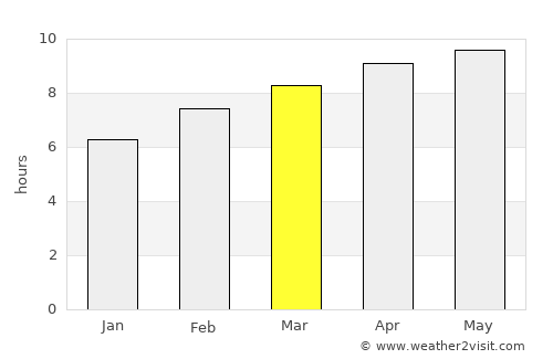 Lusk average rain in March