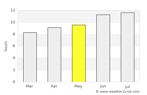 Lusk average rain in May
