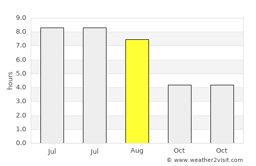 Lustenau average rain in August