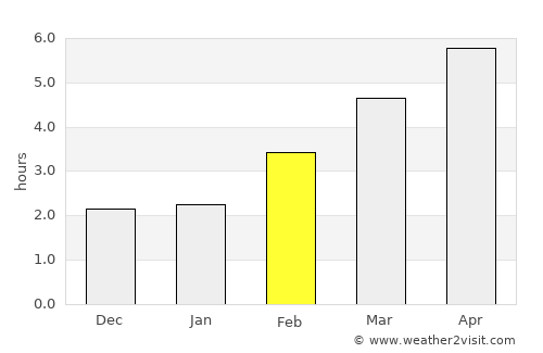 Lustenau average rain in February