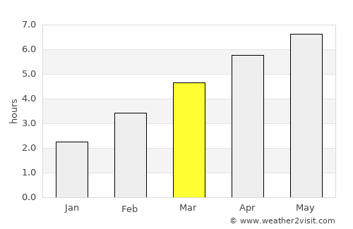 Lustenau average rain in March