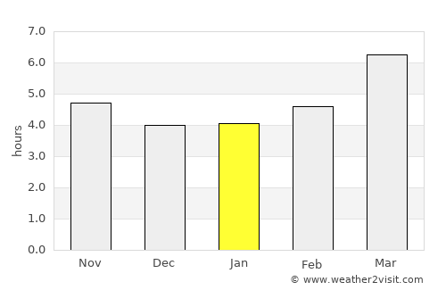 Lustosa average rain in January
