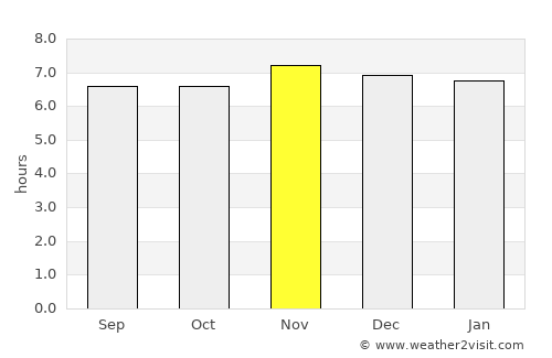 Lutayan average rain in November