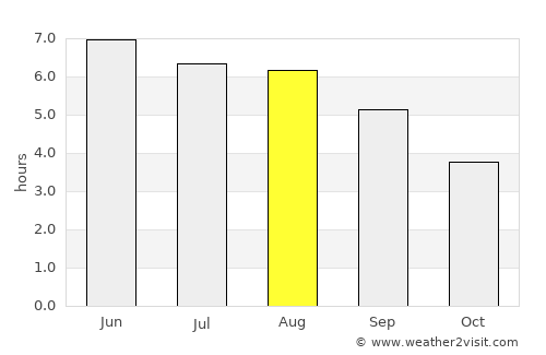 Luton average rain in August