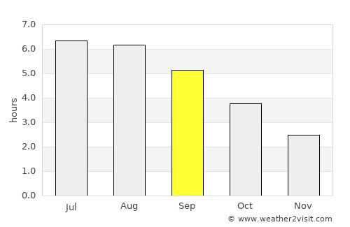 Luton average rain in September